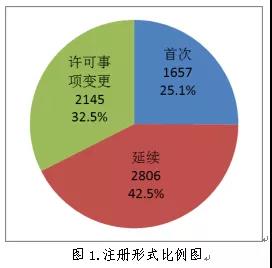 醫(yī)療器械注冊(cè).jpg 醫(yī)療器械注冊(cè).jpg