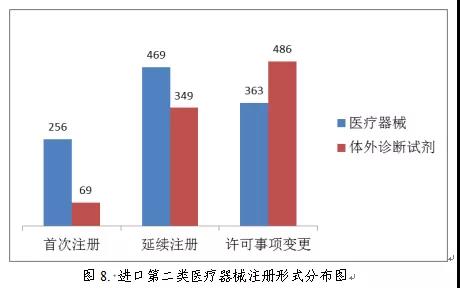 醫(yī)療器械注冊(cè)7.jpg 醫(yī)療器械注冊(cè)7.jpg