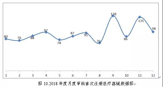 醫(yī)療器械注冊(cè)9.jpg 醫(yī)療器械注冊(cè)9.jpg