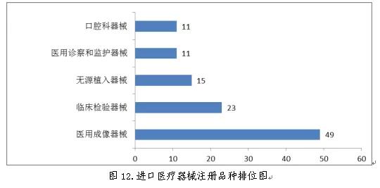 醫(yī)療器械注冊(cè)11.jpg 醫(yī)療器械注冊(cè)11.jpg