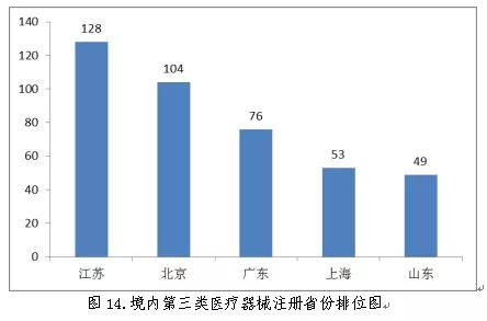 醫(yī)療器械注冊(cè)13.jpg 醫(yī)療器械注冊(cè)13.jpg