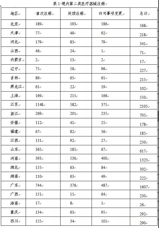 醫(yī)療器械注冊(cè)15.jpg 醫(yī)療器械注冊(cè)15.jpg
