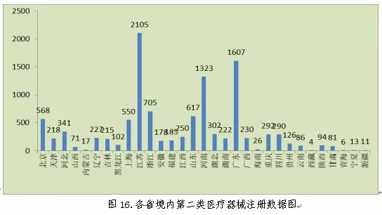 醫(yī)療器械注冊(cè)17.jpg 醫(yī)療器械注冊(cè)17.jpg